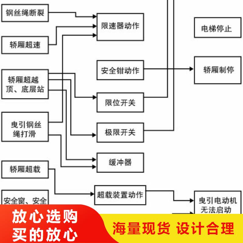 【电梯】出租智能机械车库现货销售