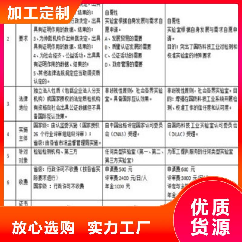 CMA资质认定,实验室资质认可详细参数