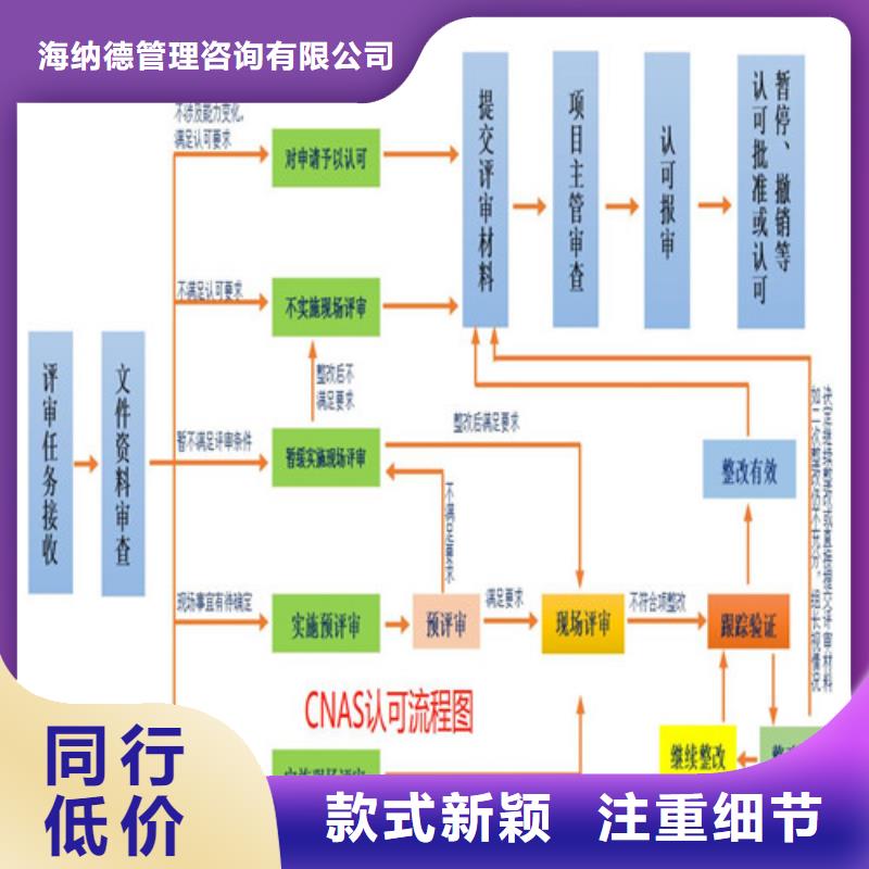 【CNAS实验室认可CNAS申请流程值得买】