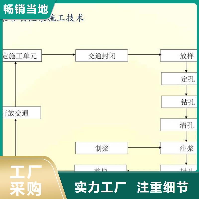 地聚合物注浆料送货到场