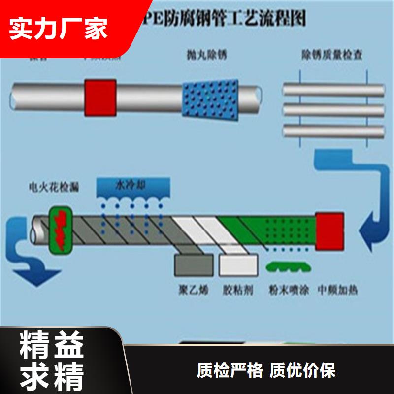 规格全的环氧煤沥青防腐钢管本地厂家