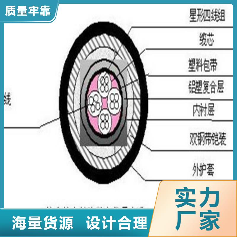 【铁路信号电缆】,屏蔽电缆从源头保证品质