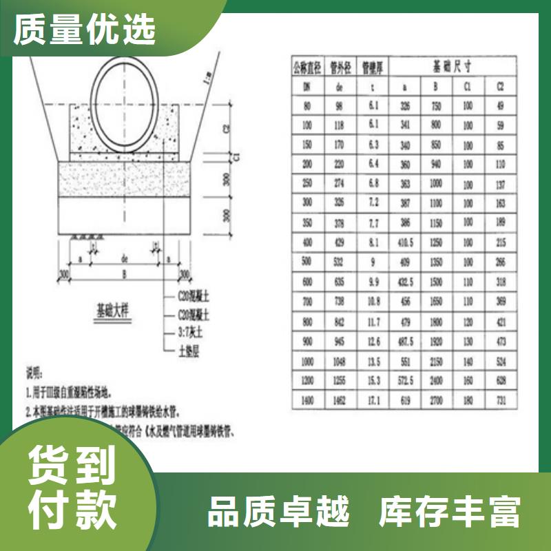 800圆形球墨井盖为您介绍