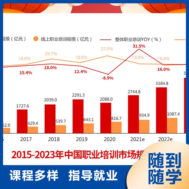 成人教育加盟-【建筑技工】老师专业