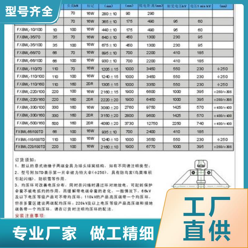 FZSW3-126/10